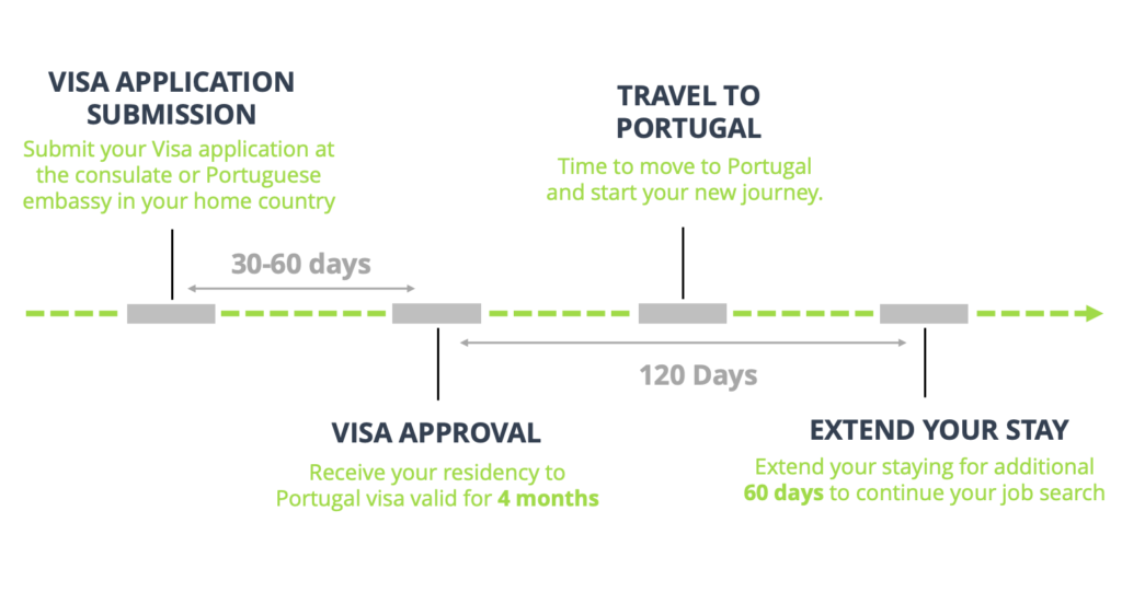 job seeker portugal residency advisors